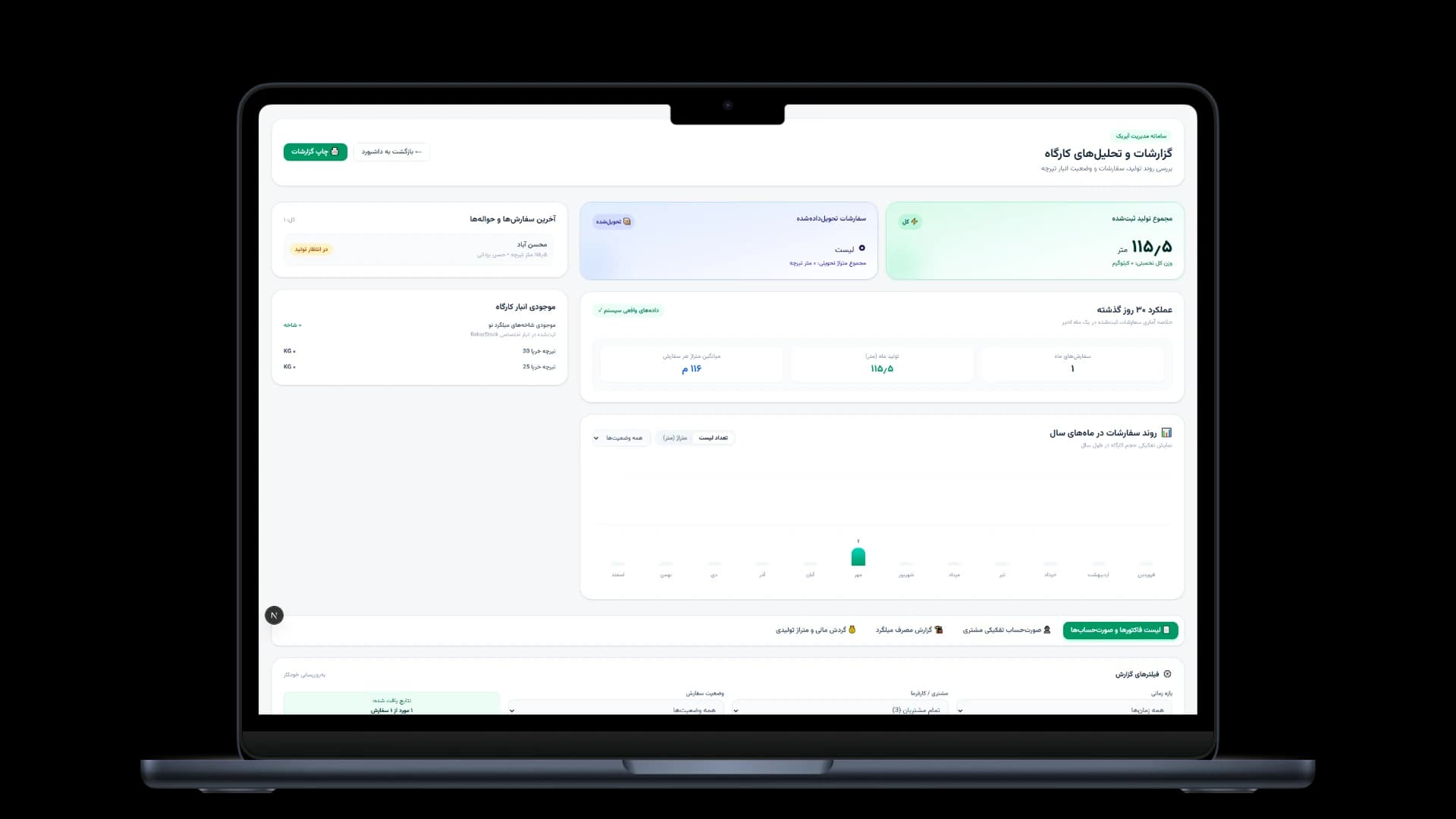 پروفایل و اشتراک کارگاه